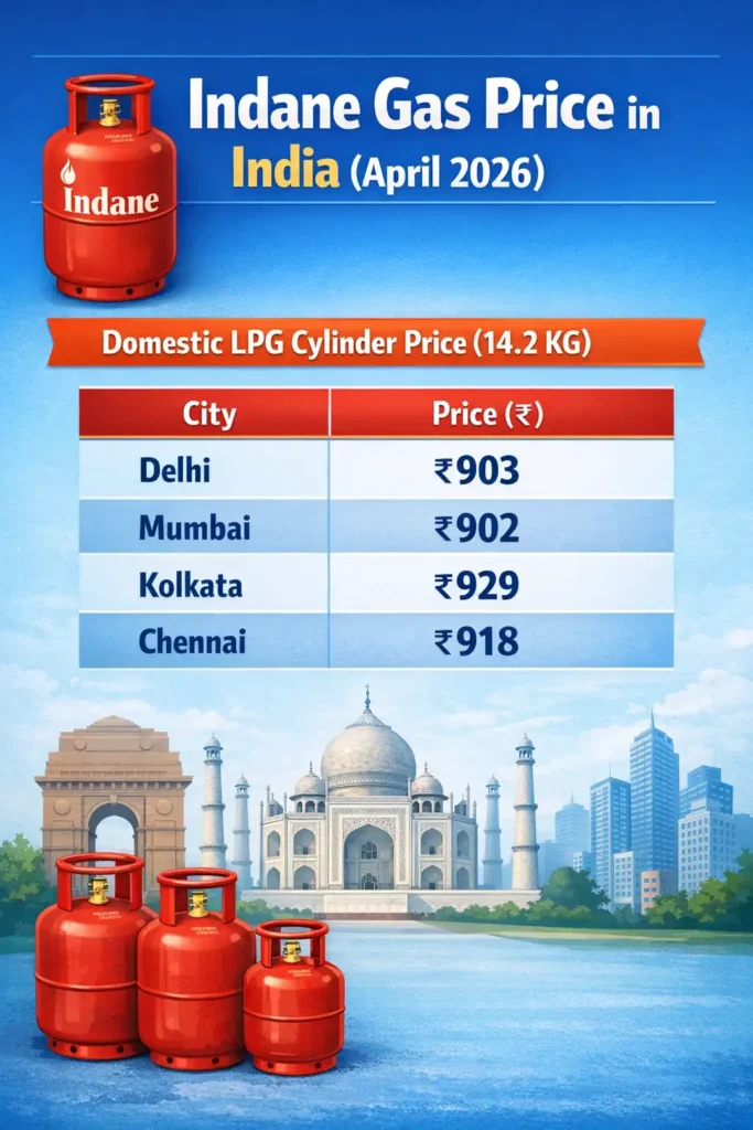 Indane Gas Price 2026