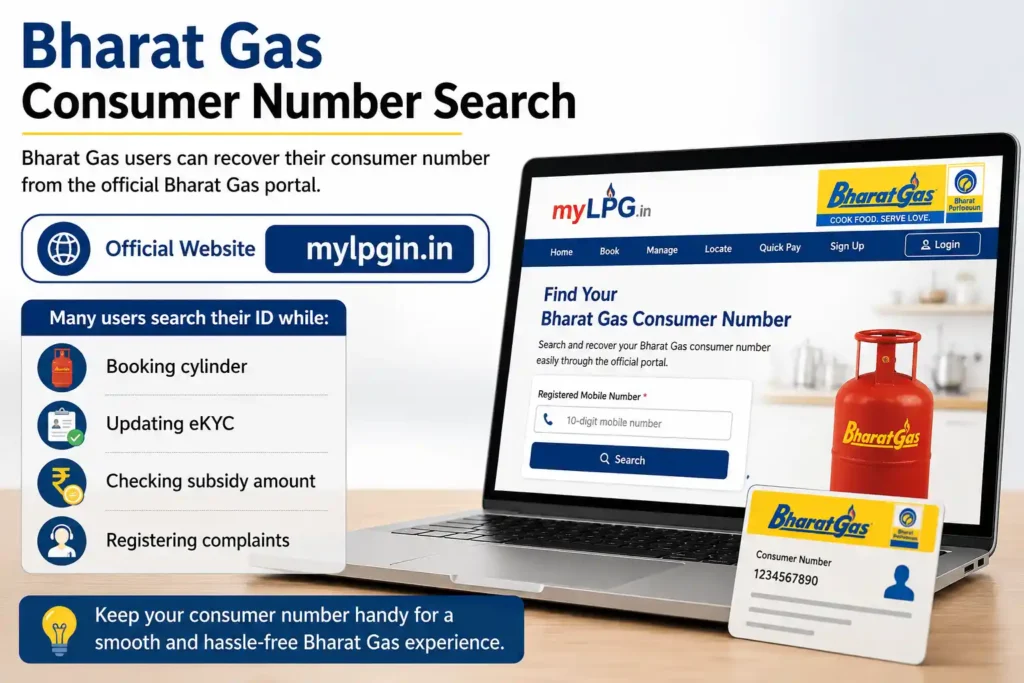 Bharat Gas consumer number search guide with mylpgin.in website, LPG cylinder booking, eKYC update, subsidy check and complaint registration information